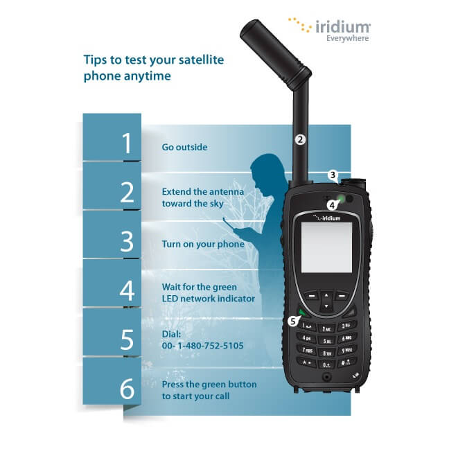Iridium 9575 Test instructies